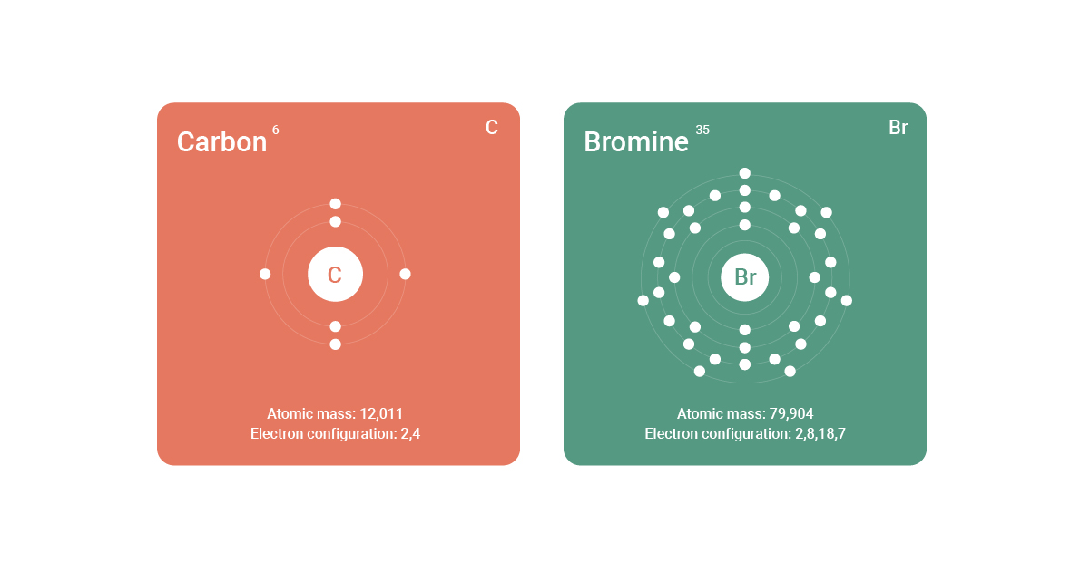 Bromine Periodic Table Symbol Breaking Bad
